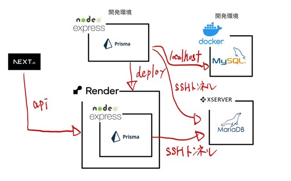 プロフィール 3